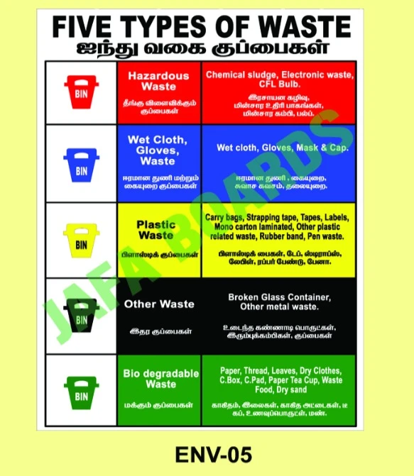 Eco safety poster encouraging sustainable industrial operations