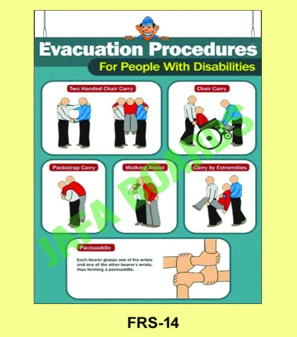 Fire safety signage awareness poster