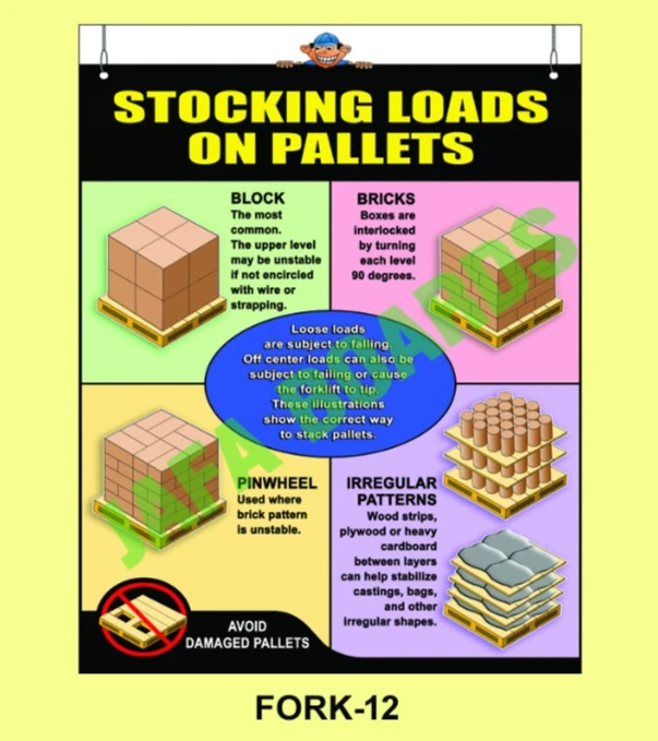 Forklift accident prevention safety poster