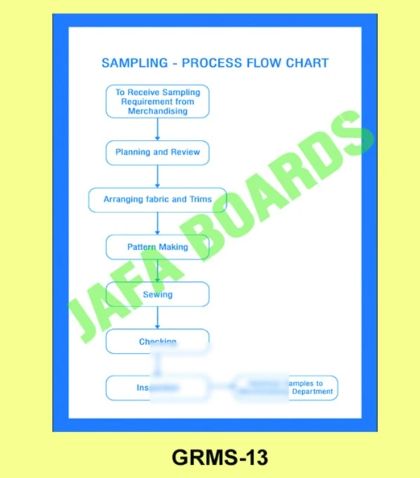 Garments sewing machine safety instructions