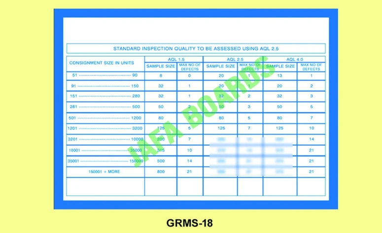 Garments factory safety awareness poster