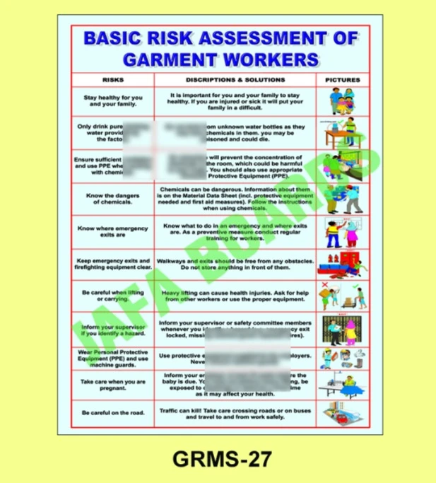 Garments industrial safety poster