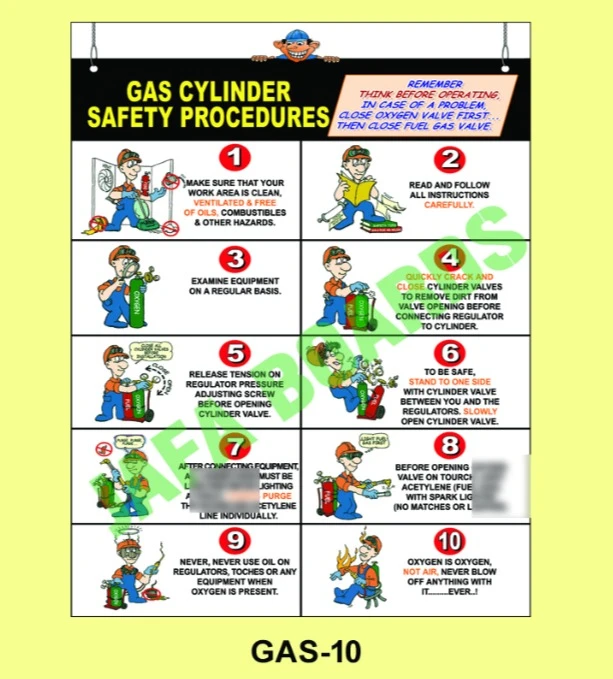 Industrial gas safety awareness poster