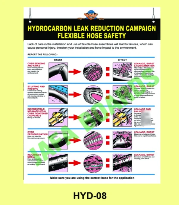 Safe hydraulic system inspection poster