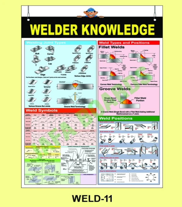 Welding Safety Poster 11