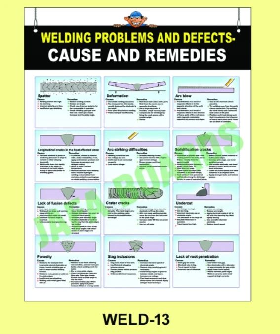 Welding Safety Poster 13