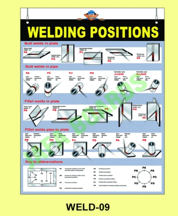 Welding Safety Poster 9