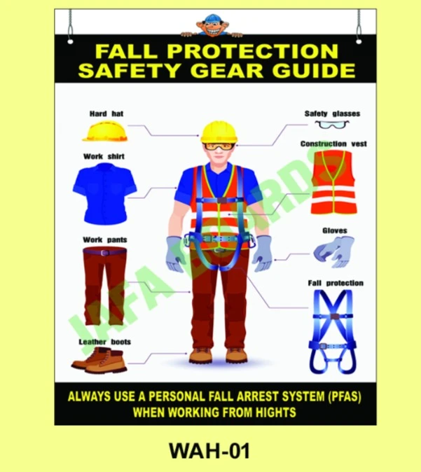 Working At Height poster