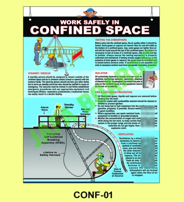 Confined Space Safety poster