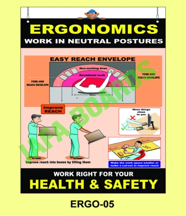 Ergonomics awareness poster for factory workers