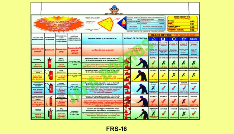 Fire extinguisher inspection safety poster