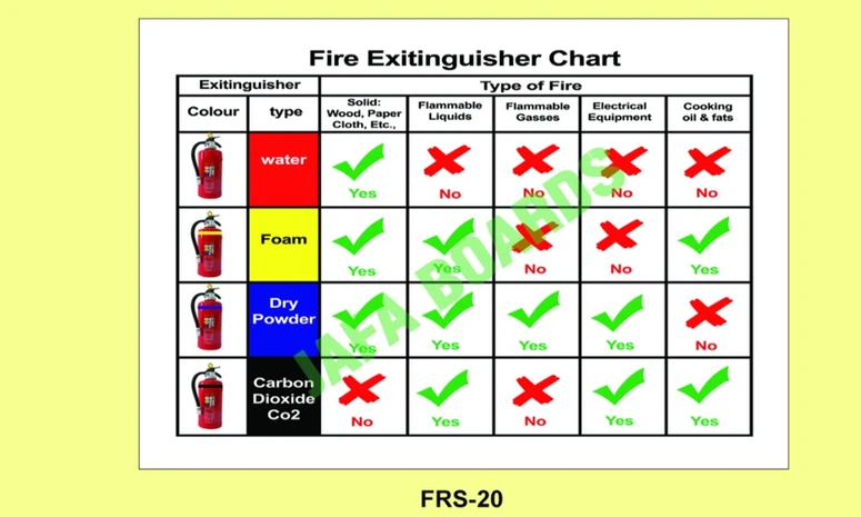 Fire hazard warning poster for workplace