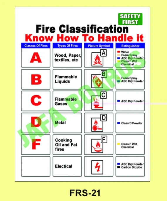 Fire prevention safety poster for factories