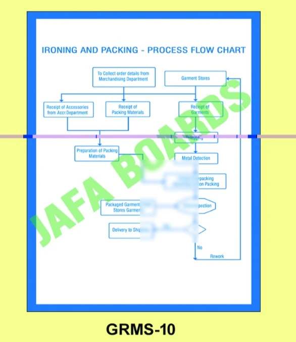 Garments production floor safety poster