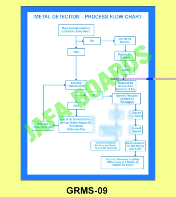 Garments safety signage awareness